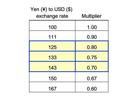 jpy to usd calculator.